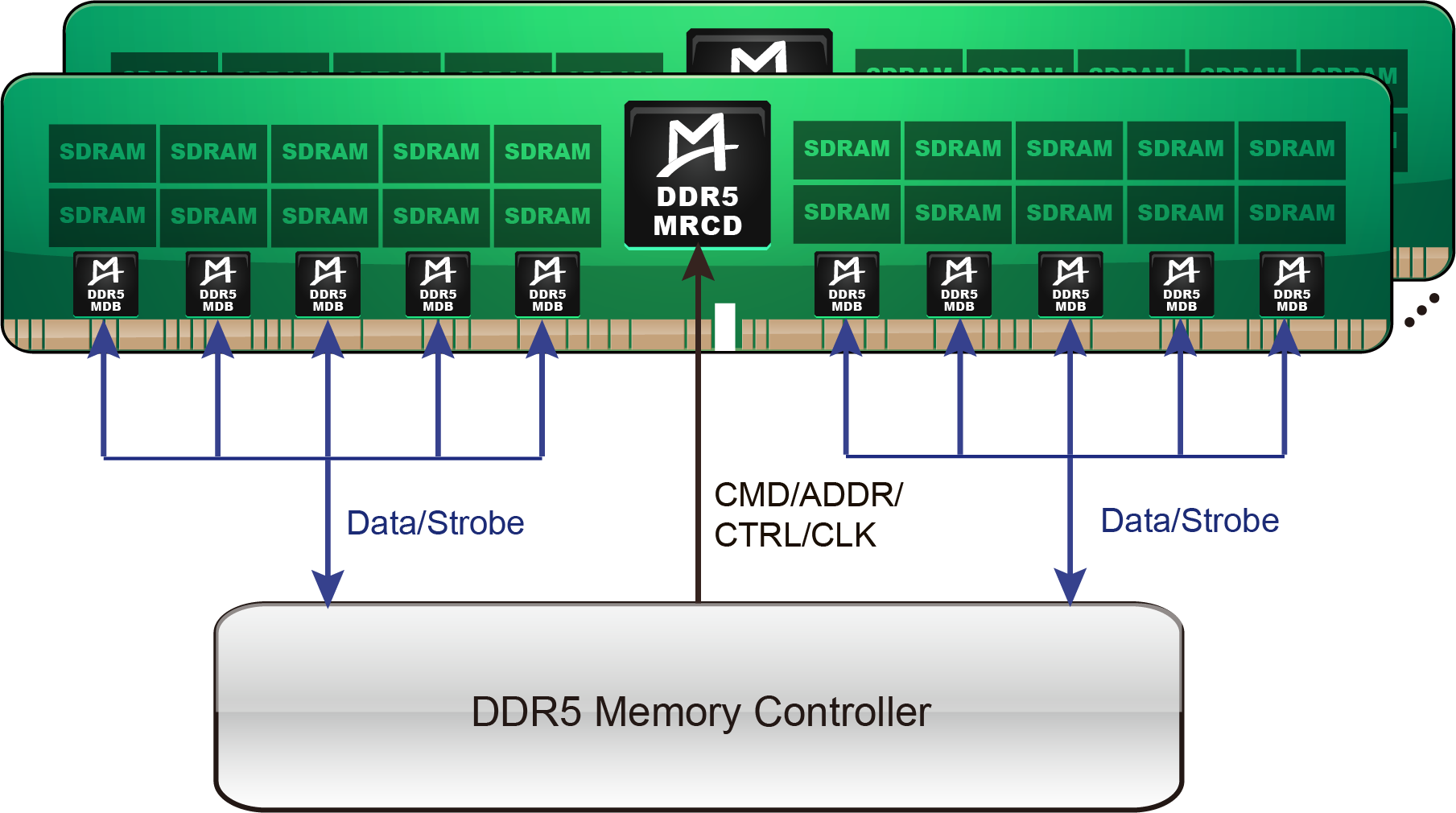 M88MR5RCD01 (Gen1 DDR5 MRCD)